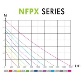 Havedamspumpe - Billede 5