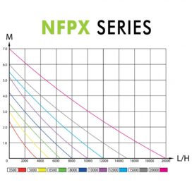 Havedamspumpe - Billede 5