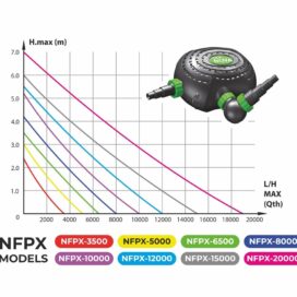 3500 liter havedam pumpe