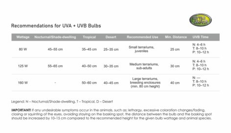 RN 3in1 UVA/UVB Pære 125W